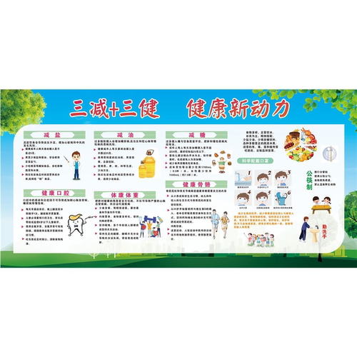 人人参与、三减、力争实现、三健海报三减三健、健康教育知识展板