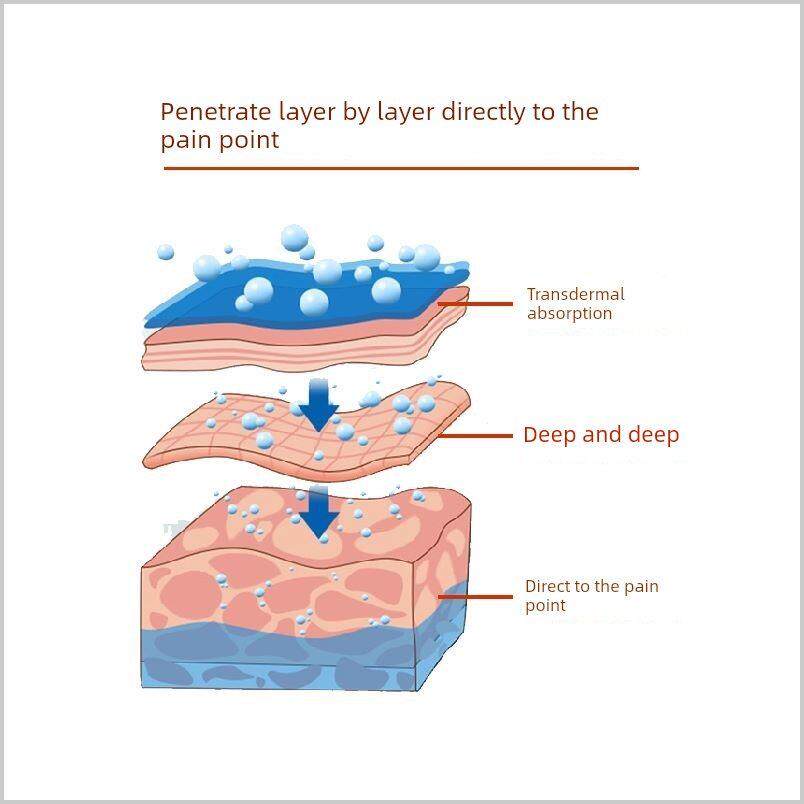 乳腺贴疏通乳房散结硬块肿痛消结节增生哺乳期通乳堵奶乳腺贴正品