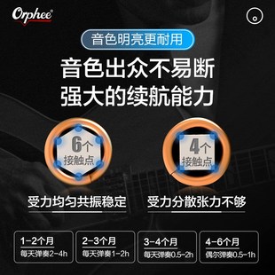 o奥路菲吉他琴弦猎狗冷冻弦专为指弹民谣吉他弦 一根