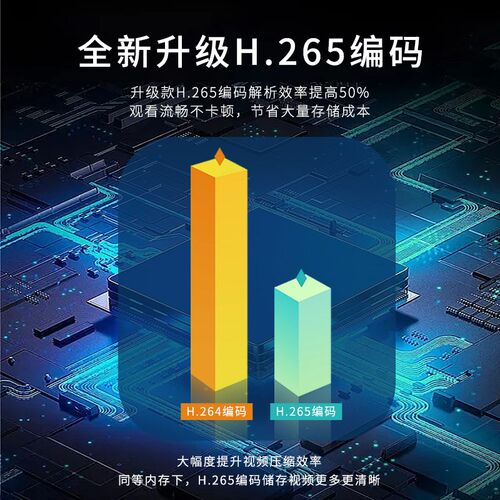 安佳方案室内外智能光夜视之巅峰器摄像摄像头