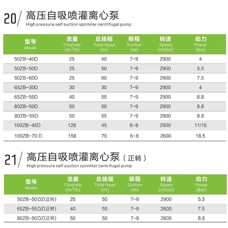 创民自吸离心泵大高扬程农田灌溉抽水机柴油机拖泵海水用正转图片