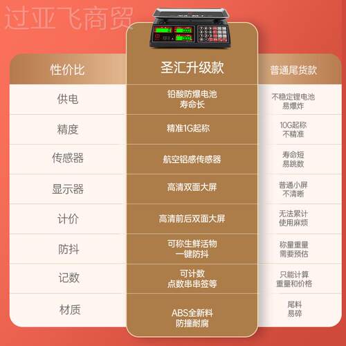 品国品牌30公电子秤用GRP1克称菜正高精度商手提小型商用计德价台