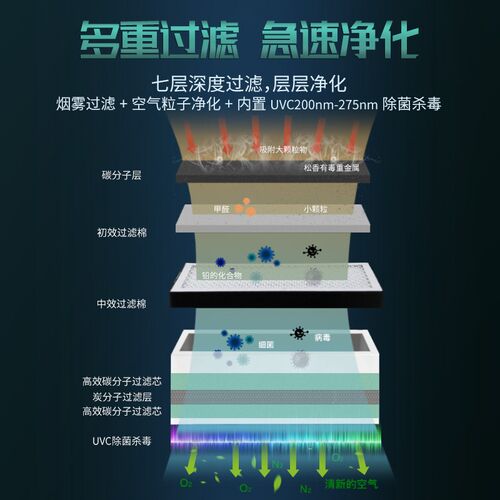 德士 E20A 吸烟仪 烟雾净化器焊锡移动排烟仪器除烟仪焊接二合一