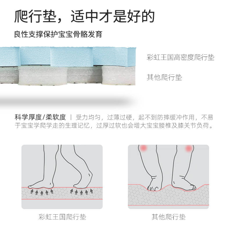 儿童爬行垫泡沫拼接地垫加厚家用客厅卧室爬爬垫环保拼图地板垫子
