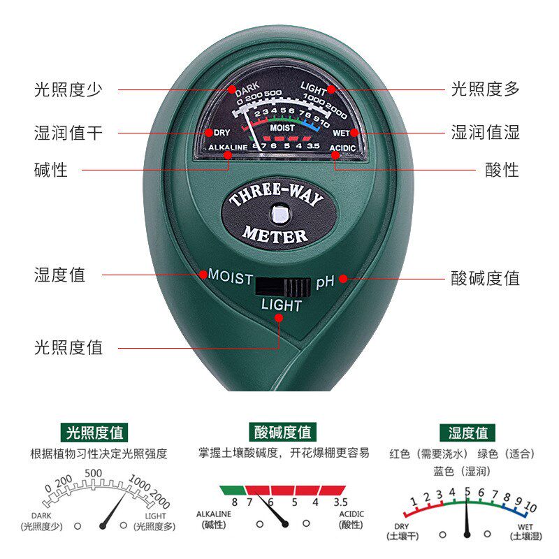 土壤检测仪花盆养花泥土温湿度计三合一家庭园艺酸碱度ph值测试仪图片