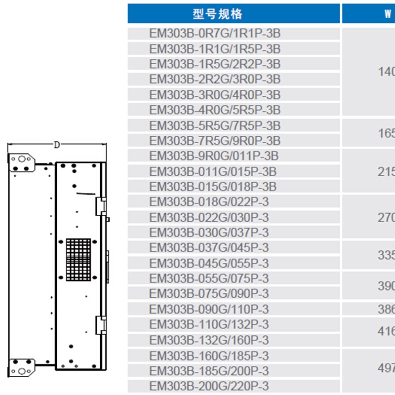 正弦变频器 11KW/15KW EM303B011G/015P3B 380V