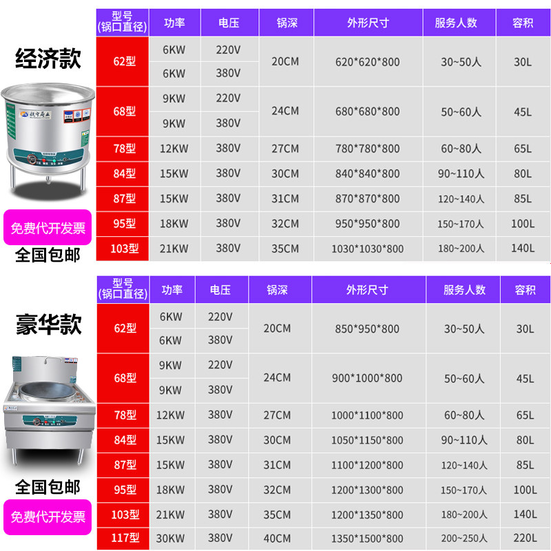 电热大锅灶炉酒店食堂用电磁灶羊汤大锅商用电热锅大炒菜锅电炒锅,厨房电器,商用台式电磁炉/电陶炉,淘宝优惠券,粉丝福利购,淘宝优惠卷