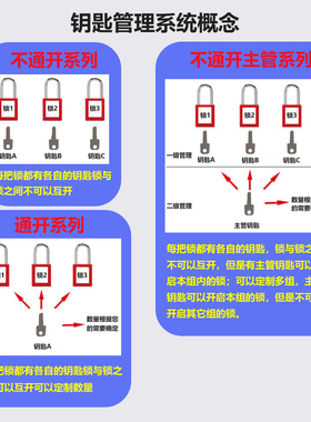 海斯泰格不锈钢缆锁梁安全挂锁同异芯通开主管钥匙管理锁具66131
