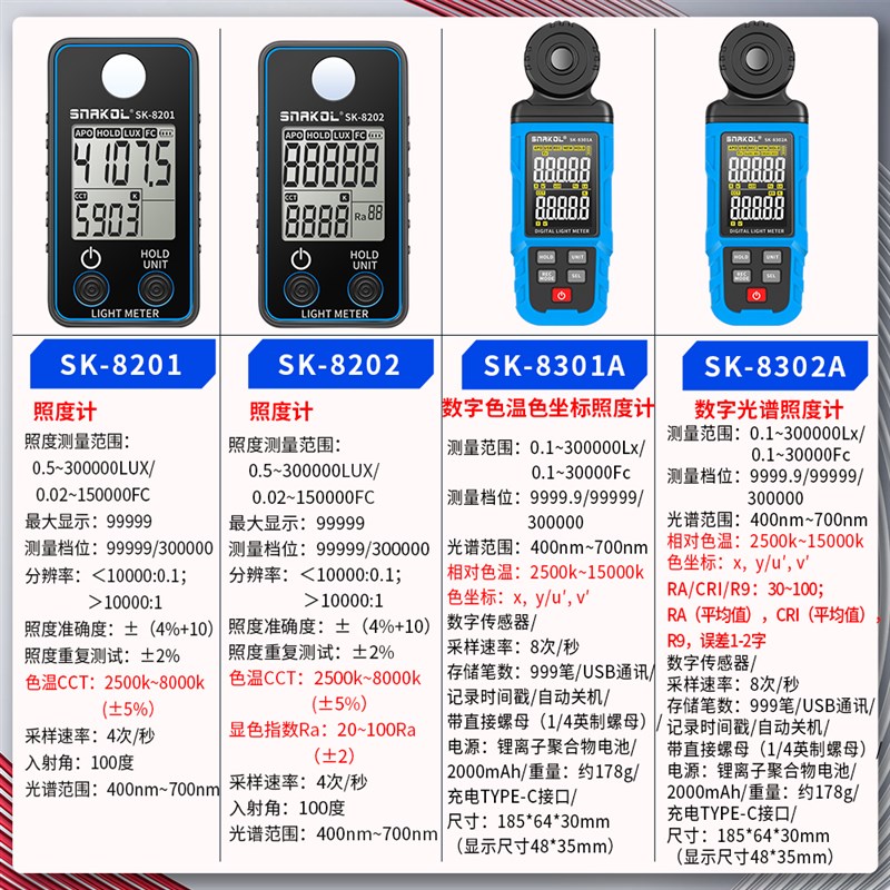 斯耐科SK-8302A数字光谱照度计高精度色温显指检测仪植物光照台灯