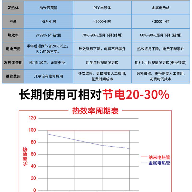 耐腐蚀防酸性液体电镀池洗槽直型电热管加热棒