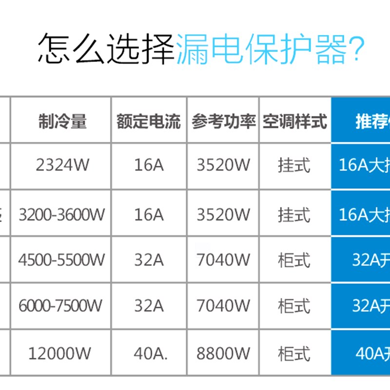 空调电热水器漏保空气开关86型带插座10A/16A带明装底盒+防水盒