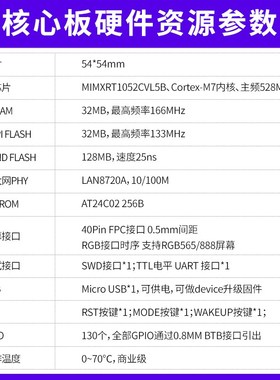野火 i.MXRT1052核心板 学习板 IO全部引出 M7内核 528M频率
