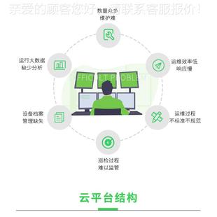 能分析 科变电所运维云平台效实时监Clo测 安瑞 1000