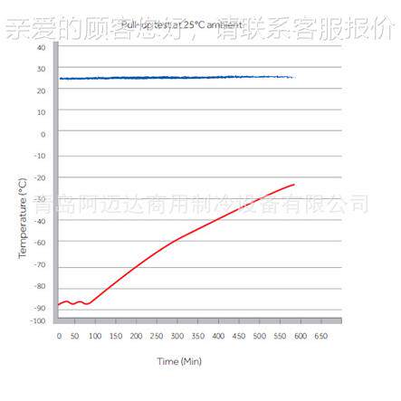 所出口欧美550零下验8度超低温冰箱,工业,科研,实室使6用