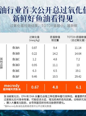 Mecredy超浓缩天然鱼油宠物猫狗专用美毛护肤防掉毛犬猫通用100粒