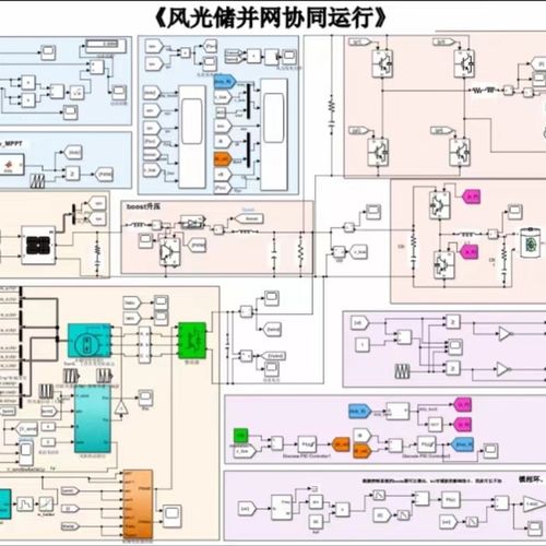 风光储并网协同运行模型  有笔记  参数选择参考资料