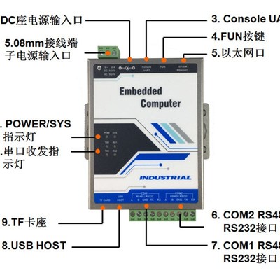 嵌入式工控板ARM数据传输多串口二次开发TCP/IP转串口工业级规约