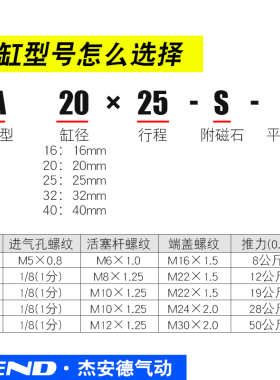 不锈钢气动迷你气缸MA16/20/25-25X50*75X100*125X150X200S-U平尾