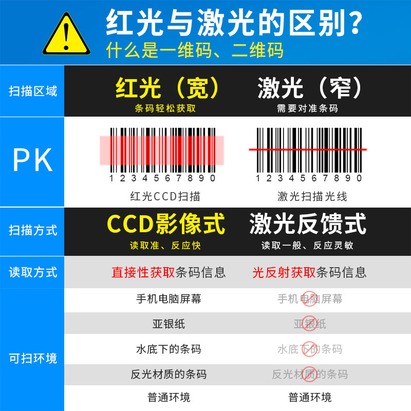逊镭扫码枪无线快递扫描抢超市收银扫码枪二维码仓库农资出入库把