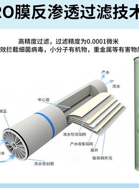 ULP4040/4040反渗压透膜低通用处理净机水R483O膜滤芯得睿碧水安