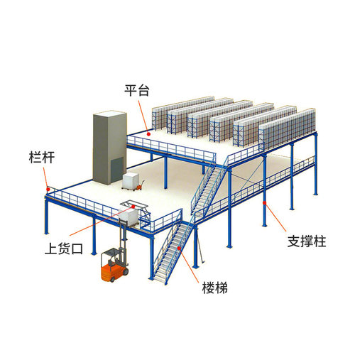 阁楼平台库房工厂钢结构库夹阁层二层储货架拆卸组装