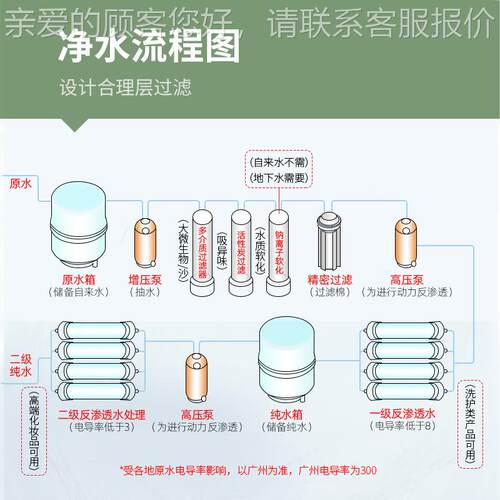 正设源反二级RO-IIRO渗透水理净水设备 纯化水备 去离子软化纯水