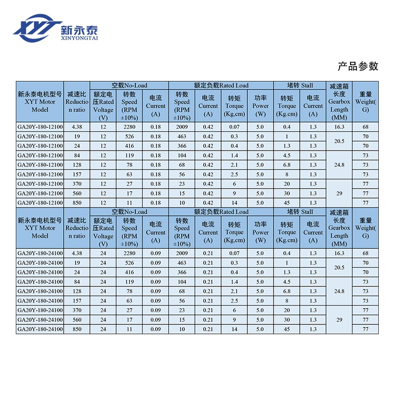 20mm1微型直流行星齿轮减速小电机V2V可调速正反转低速马达