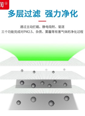 适用IQi空气净化器Hlholu底层网中效F