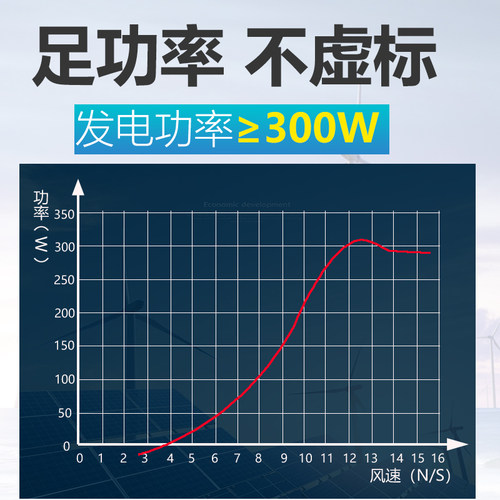 w风力发电家用小型车载风能发电系统便携风风光互补耐温