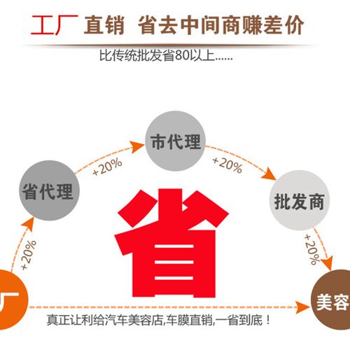 进出口太阳膜批發隔热汽车膜隔热防爆膜汽车膜前挡侧挡膜整卷
