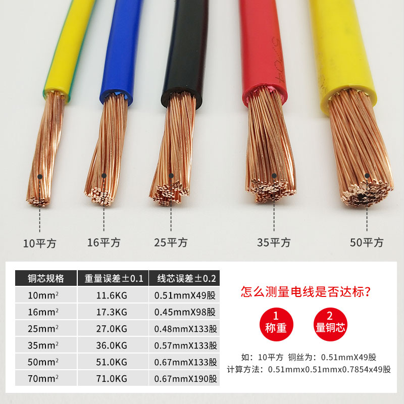 阻燃BR     平方家用多股铜线铜芯软电线