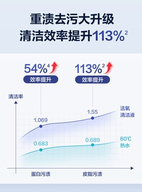 ILL必胜原装布艺洗洁液装活氧祛污