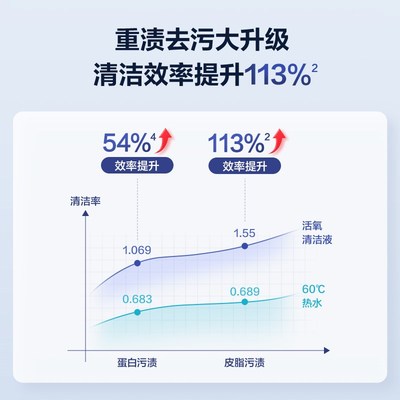 ILL必胜原装布艺洗洁液装活氧祛污