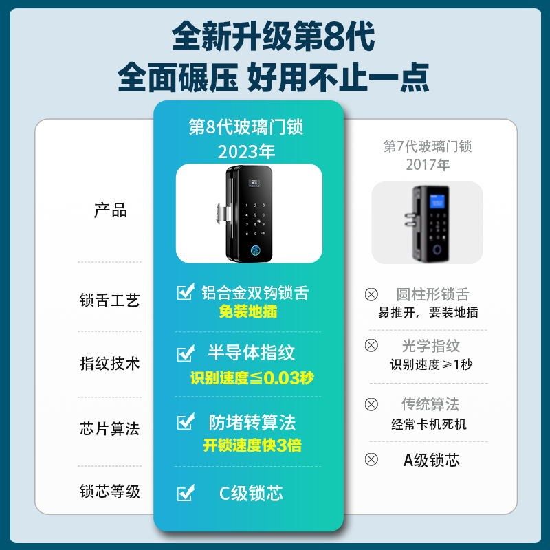 玻璃门密码指纹锁免孔办公室单无框有框门智能锁推拉门禁锁,基础建材,入户门智能锁,淘宝优惠券,粉丝福利购,淘宝优惠卷