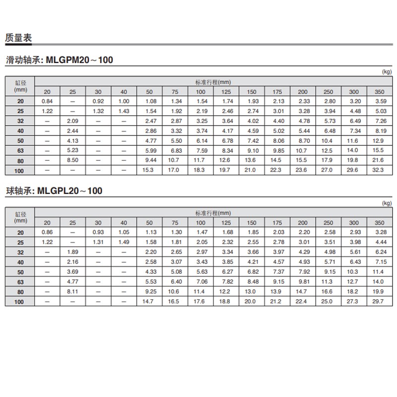 MC带锁气缸GPM/L带锁薄型导杆气缸GPM20//2-20//0-B-F