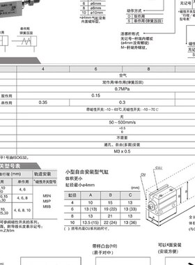 WN台氣山耐斯小型自由安装气缸UJUJ