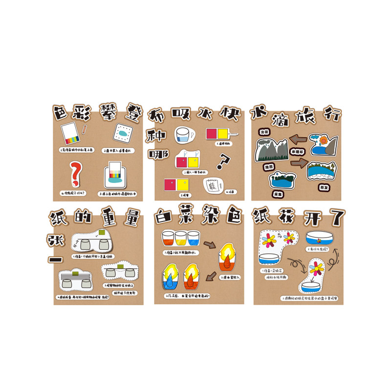 幼儿园科学题阅读区角环创墙面装饰材料班级文化益智区环境布置,家居饰品,软装墙贴,淘宝优惠券,粉丝福利购,淘宝优惠卷