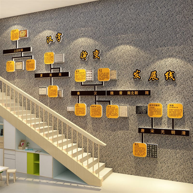 幼儿园墙面装饰题成品硬笔书法教室培训班氛围布置汉字演变环创