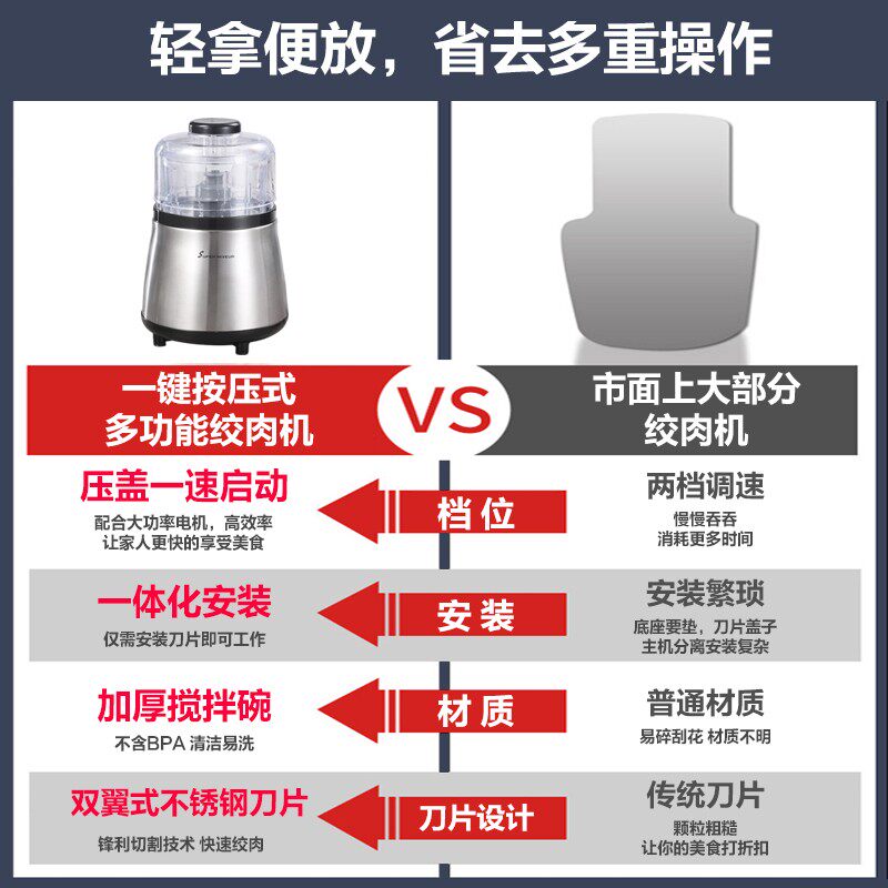绞肉机家用电动小型搅拌机绞肉馅大容量便携式料理机