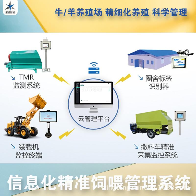 智慧牧场TMR精准饲喂系统高效饲喂管理促进营养均衡提升养殖效益