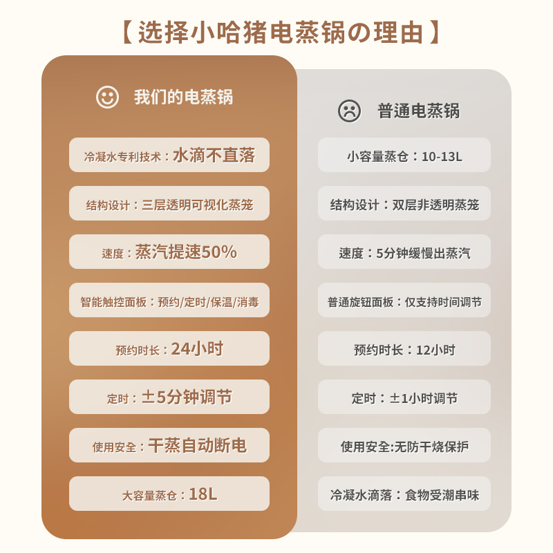 小哈猪电蒸锅可预约三层大容量智能断电家用小型蒸鱼电蒸箱多功能