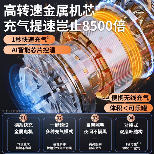 长安汽车专用车载充气泵打气泵CS75/CS55PLUS便携式无线打气筒