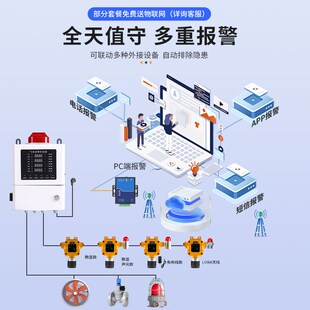 斯弗特燃气体探测报警器工业燃气体浓度检测仪新认证