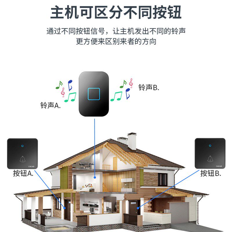 86型大板按钮 主机o不用电池无线门铃不用电池家用遥控智能一拖三