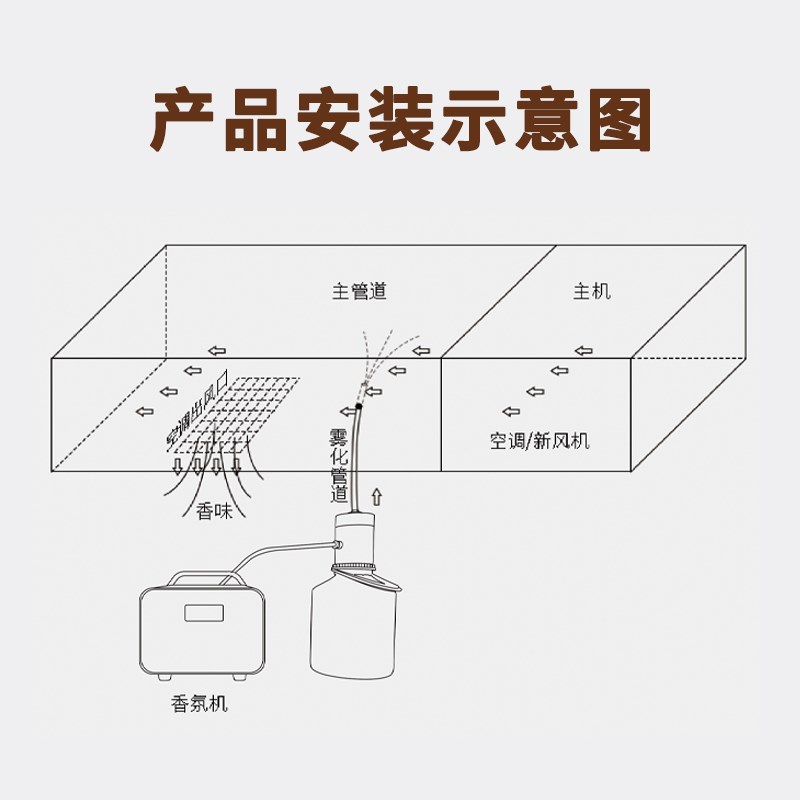 中央空调香薰机扩香机酒店大堂出风口加香机分体式新风商用香氛机