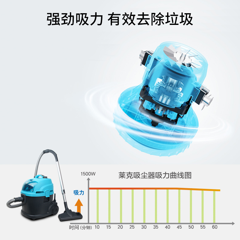 莱克吸尘器工业用大吸力家用商用干湿吸吹两用CW3001工厂吸尘机