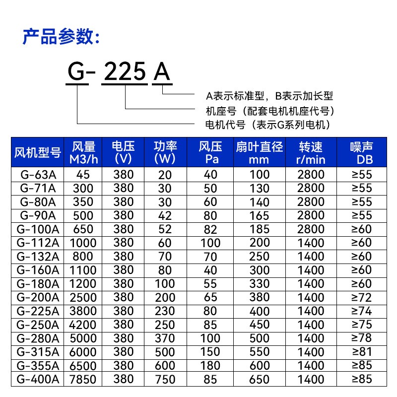 G型变频电机通g风机耐高温调速电机冷却风机G-80A G-160A G-180A