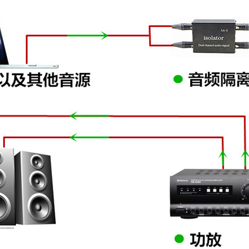 音频隔离器音响共地电流声杂音消除降噪器调音台话筒声波抗干扰