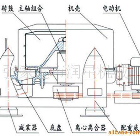全SS型板SS1000型上卸料三足化工离心机固离液分离机自动平心机