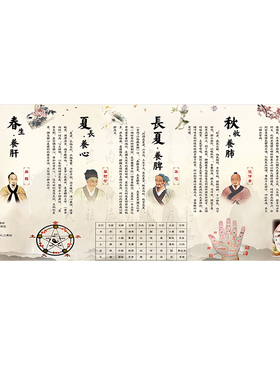 中医养生馆春夏秋冬心肝脾肺肾立体墙壁挂画清调养补通装饰画海报